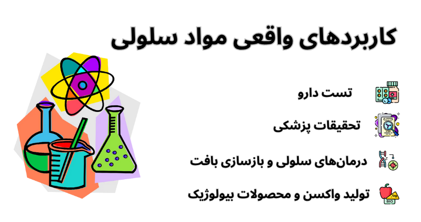 کاربرد های واقعی مواد سلولی در شیراز